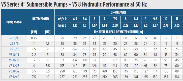 Franklin Electric VS 8 Performance